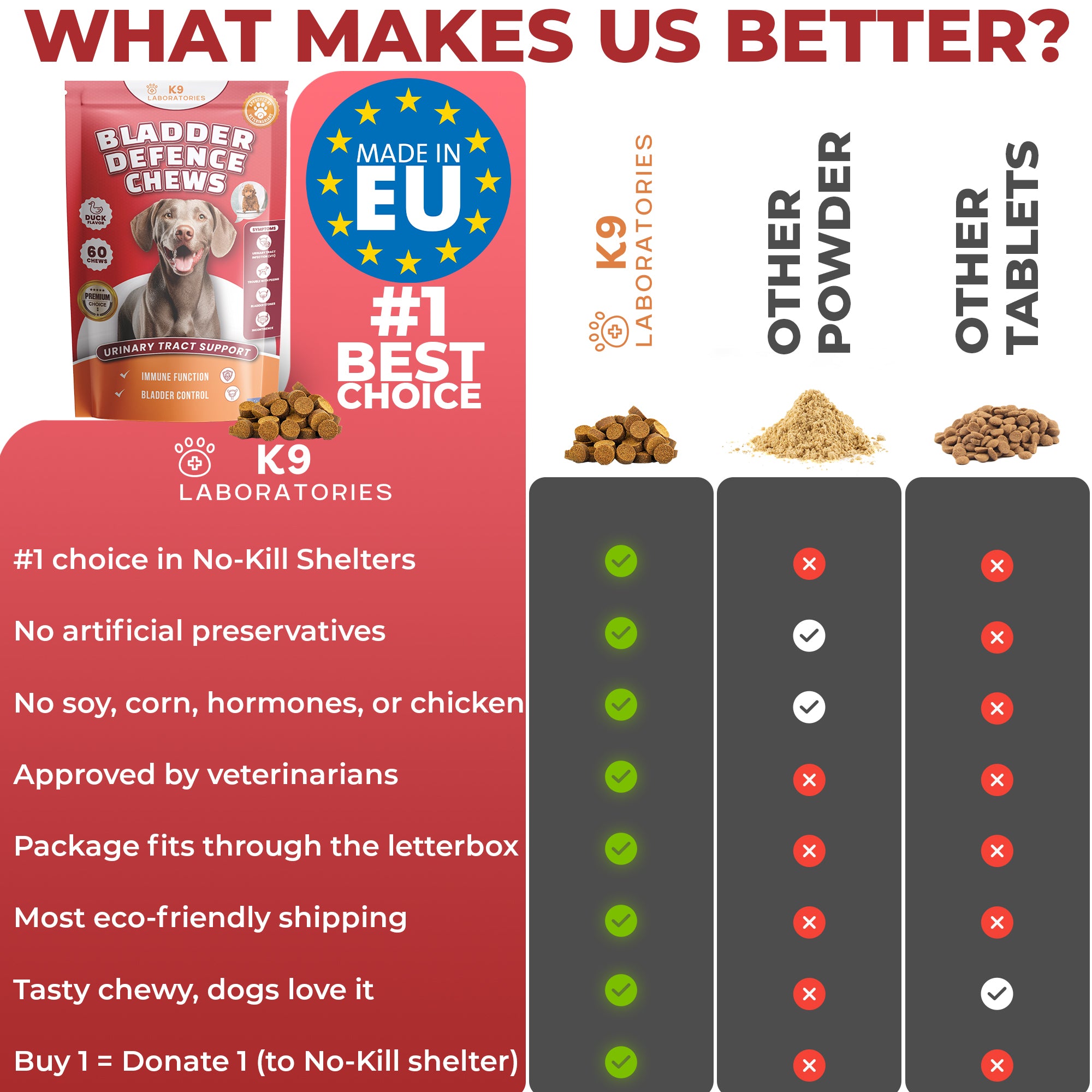 Bladder Defence Chews
