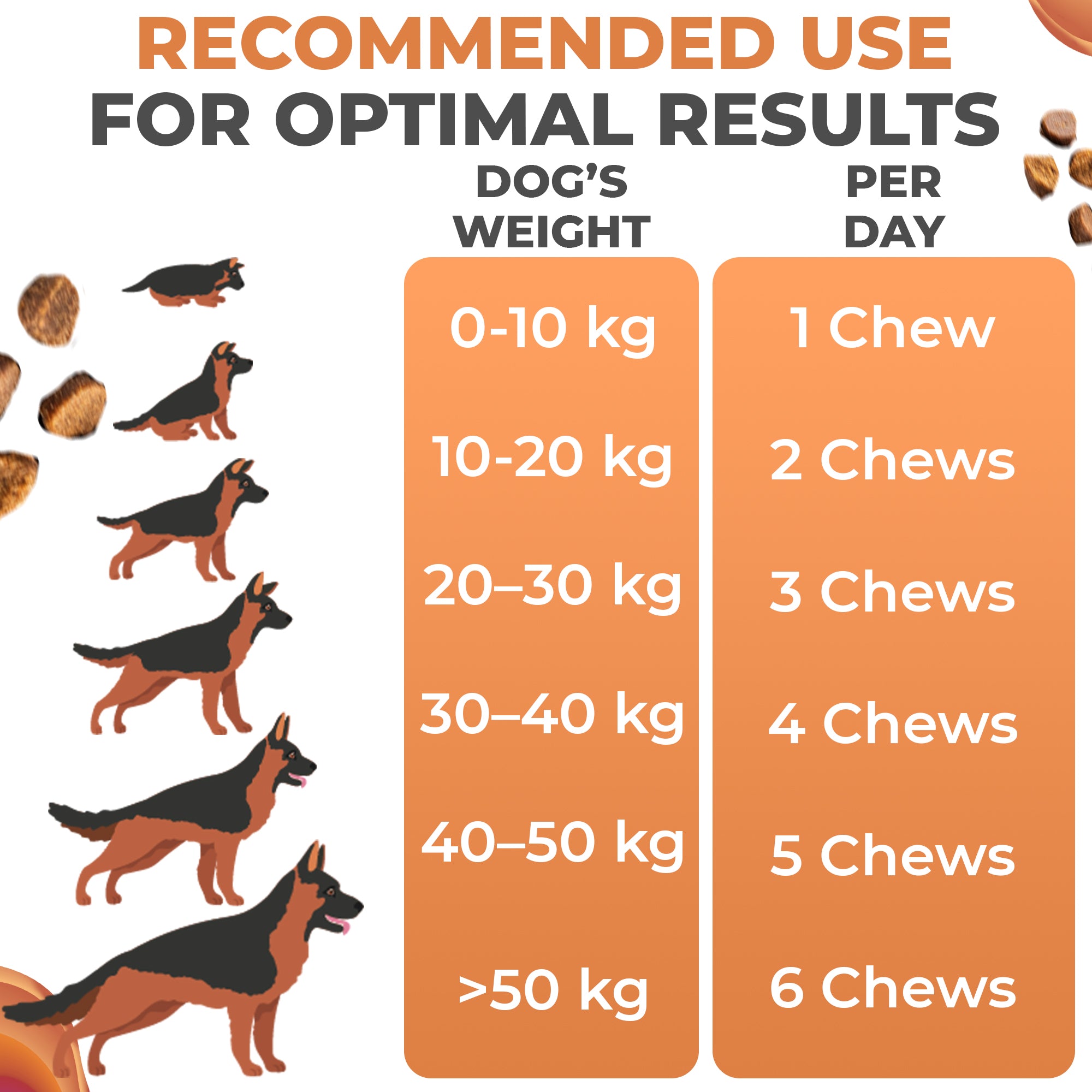 Joint Mobility Chews