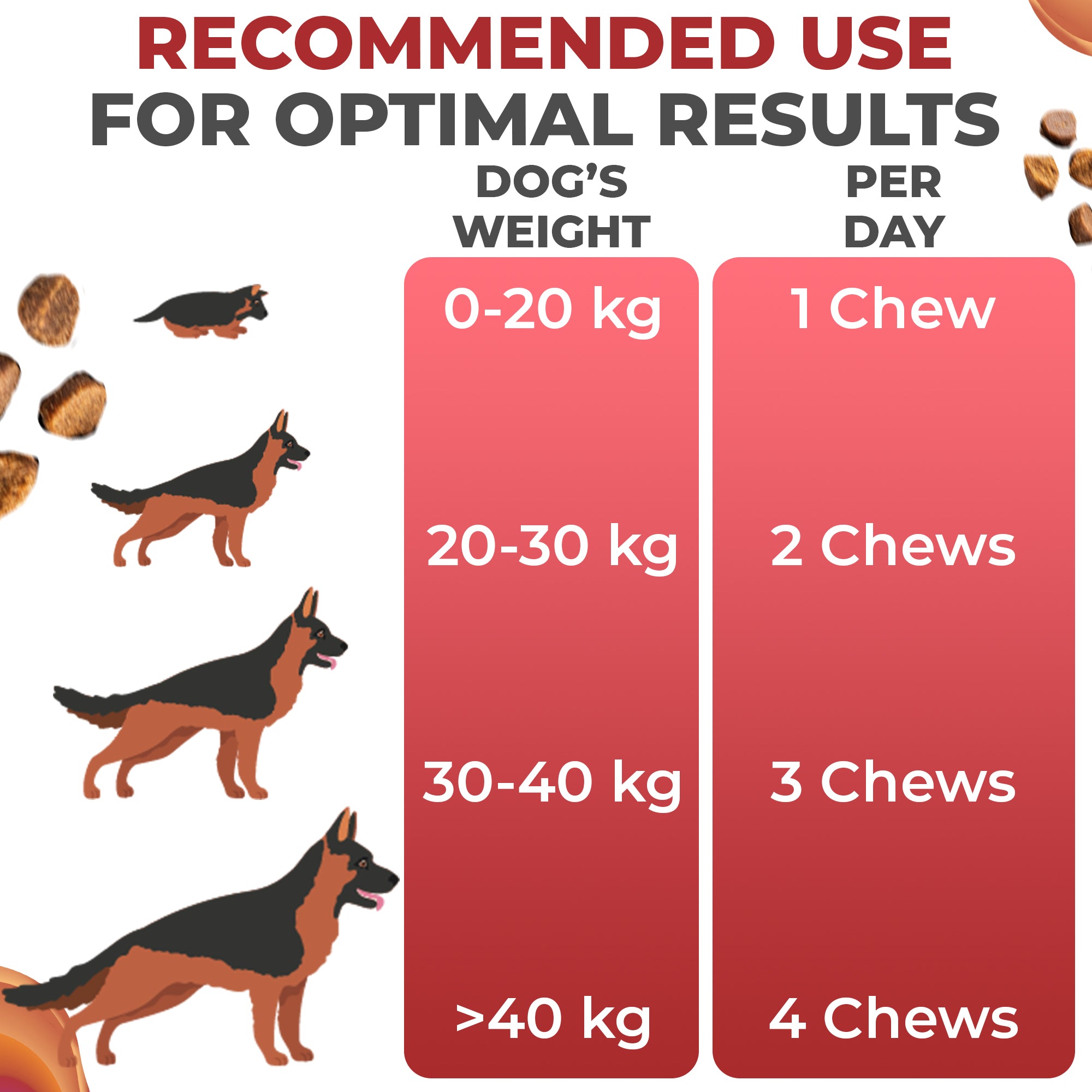 Bladder Defence Chews